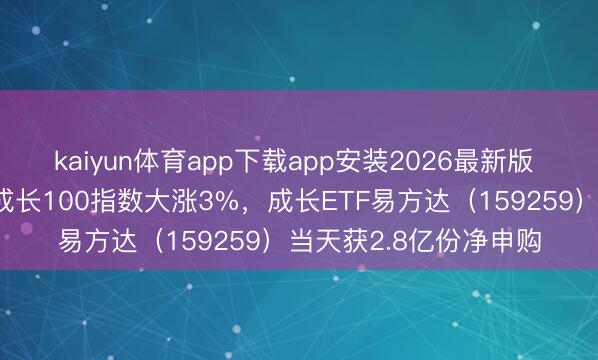 kaiyun体育app下载app安装2026最新版 成长板块推崇活跃，成长100指数大涨3%，成长ETF易方达（159259）当天获2.8亿份净申购